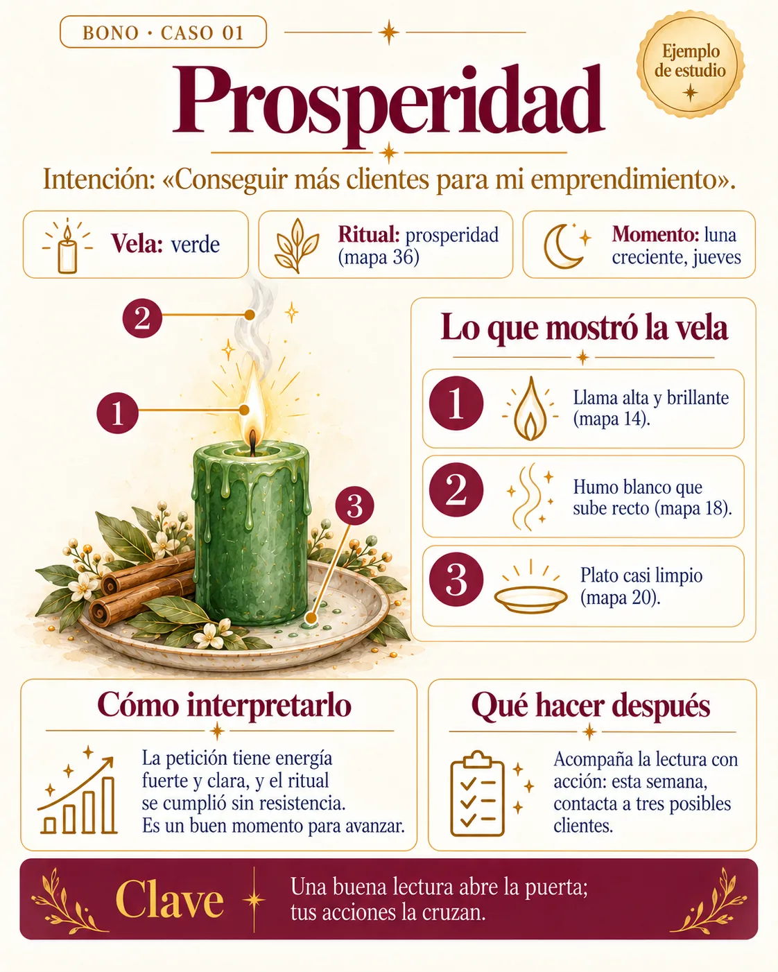 Caso práctico ilustrado de lectura de vela