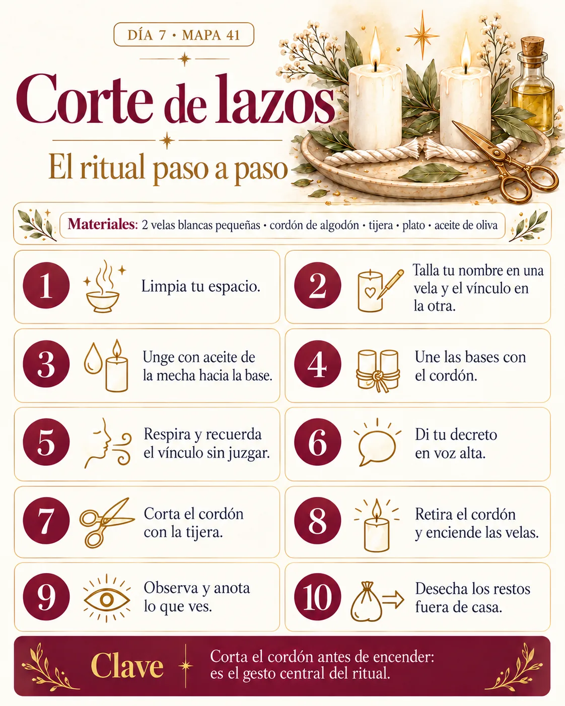 Mapa sobre el corte de lazos, segunda parte