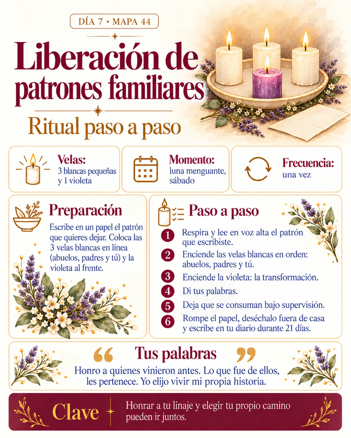 Ritual ilustrado de liberación de patrones familiares